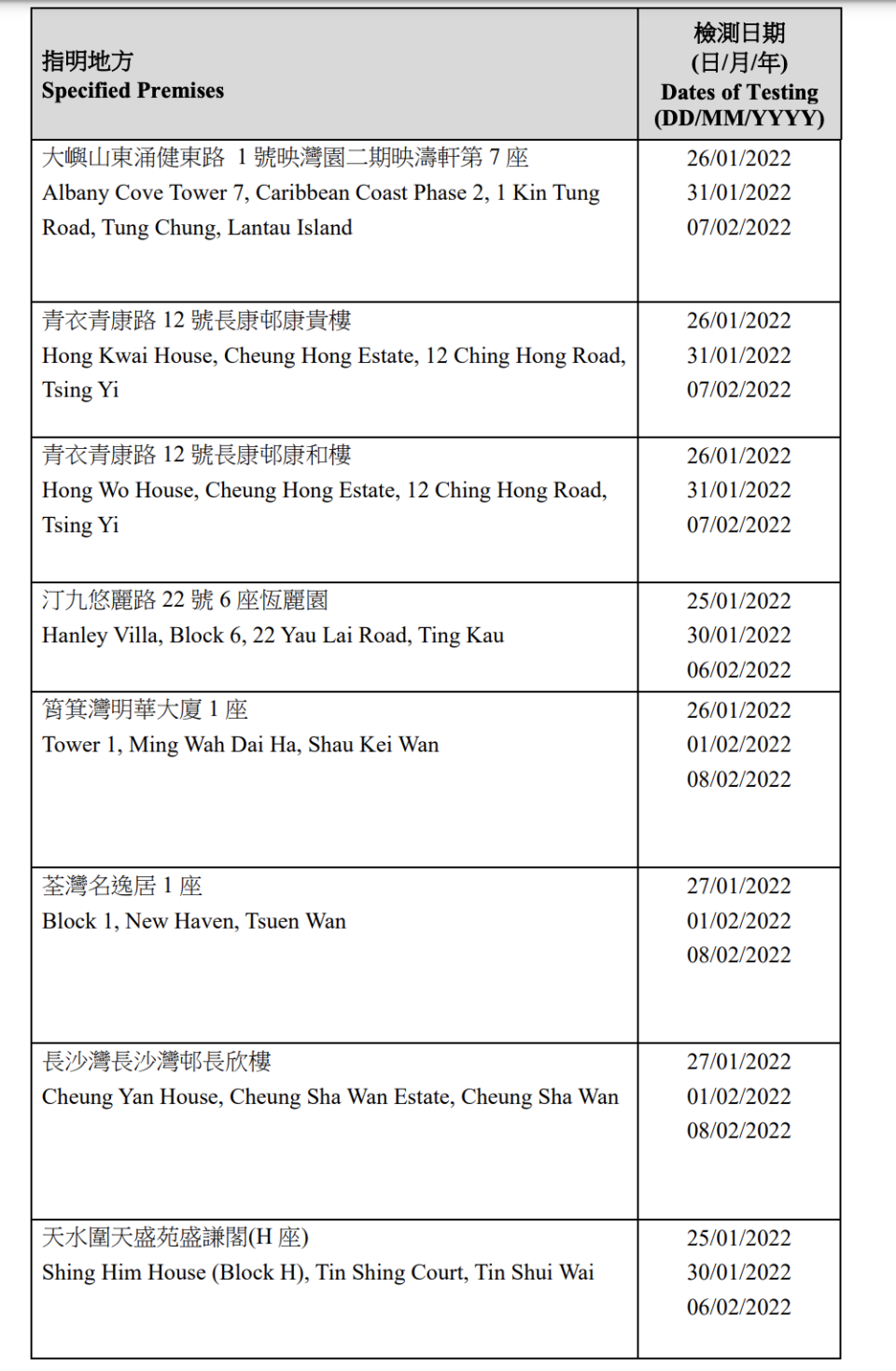 強制檢測大廈名單