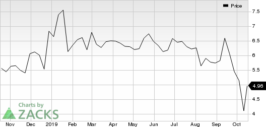 Aurinia Pharmaceuticals Inc Price