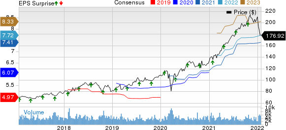 Nasdaq, Inc. Price, Consensus and EPS Surprise