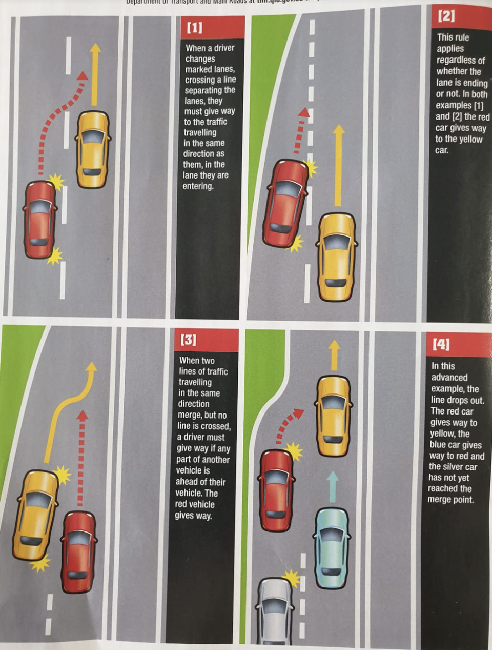 Graphic of four merging road rules.