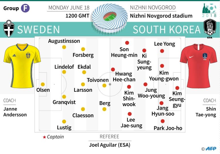 Probable teams for the Sweden - South Korea Group F match on Monday