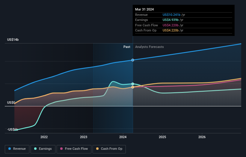 earnings-and-revenue-growth