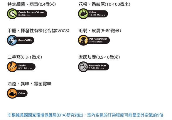 居家空氣守護者 - Honeywell HAP-801APTW 智慧型抗敏空氣清淨機