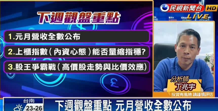 台股看民視／市場觀望氣氛濃！專家列12字曝3大重點：台積電值得關注