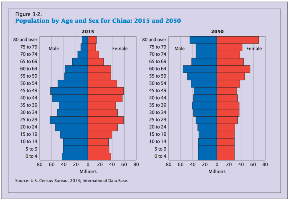 China is an emerging market with a big developed economy problem