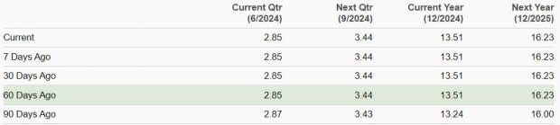 Zacks Investment Research