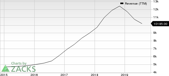 NVIDIA Corporation Revenue (TTM)