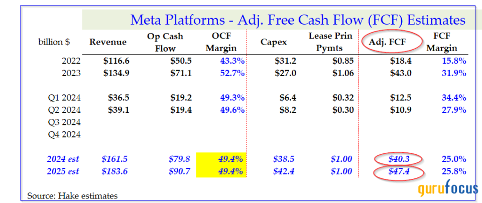 Meta Platforms Is Down, but Not Out