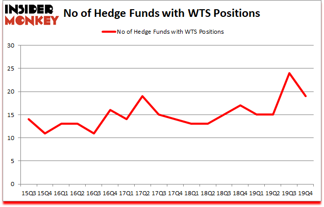 Is WTS A Good Stock To Buy?