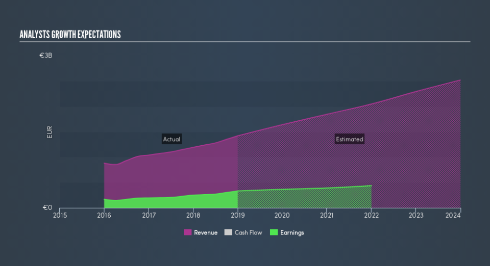 BIT:MONC Past and Future Earnings, May 29th 2019