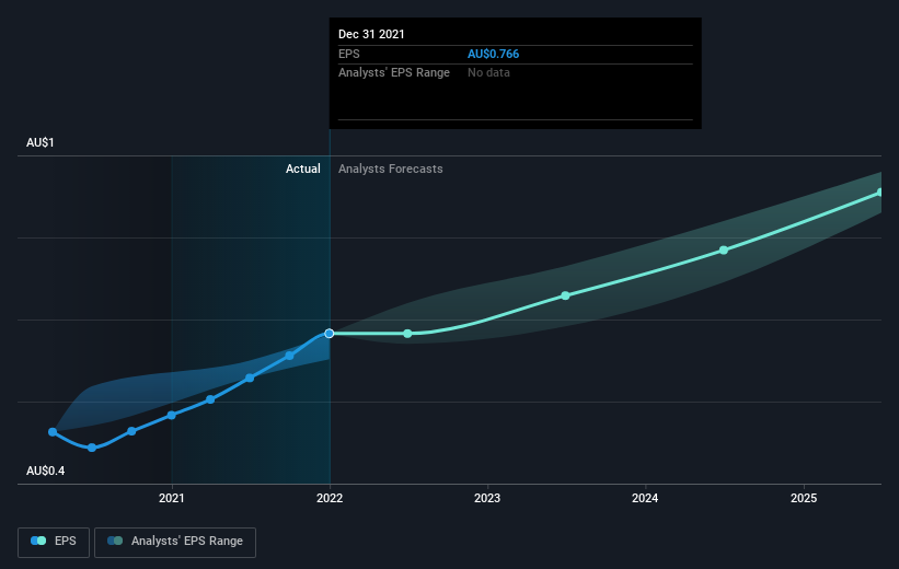 earnings-per-share-growth