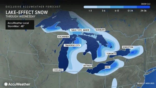 Heavy lake-effect snow is expected downwind of the Great Lakes through Wednesday, forecasters said.