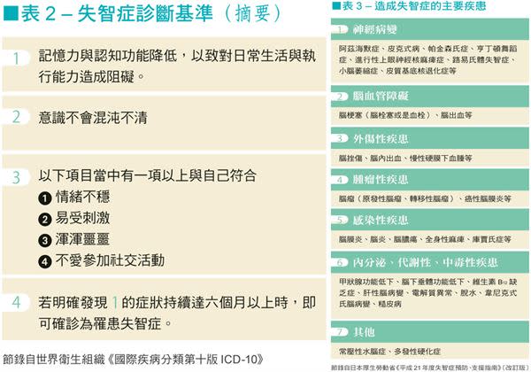 忘記去過的地方就是罹患失智症？單純健忘與失智症的差別在...