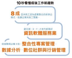 疫後人才新趨勢  2021年工作新價值 企業+員工一起拚數位化