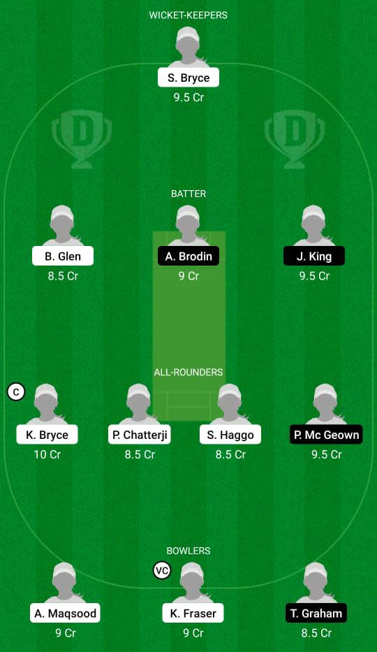 SC-W vs FR-W Dream11 Prediction Fantasy Cricket Tips Dream11 Team Women’s T20I World Cup Europe Qualifier 