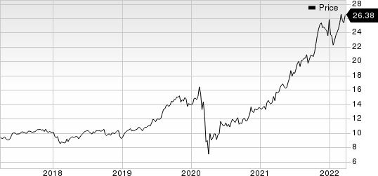 Independence Realty Trust, Inc. Price