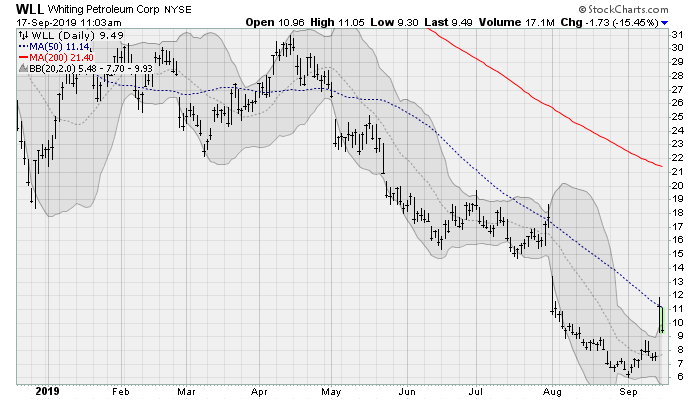 Energy Stocks to Buy: Whiting Petroleum (WLL)