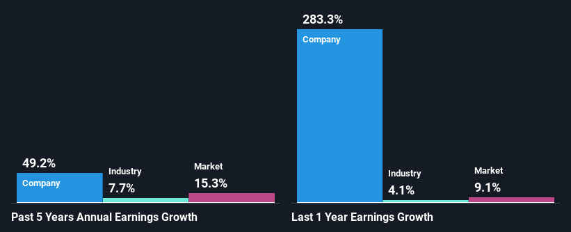 past-earnings-growth