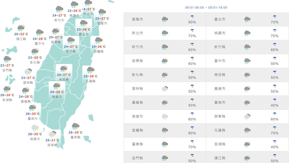 台灣與外島地區今日天氣和氣溫預測。