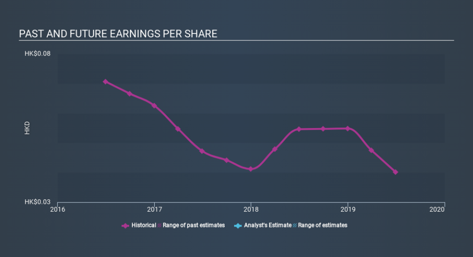 SEHK:935 Past and Future Earnings, January 25th 2020