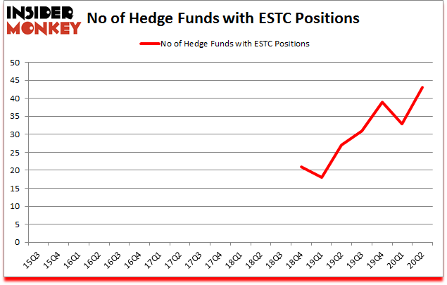 Is ESTC A Good Stock To Buy?