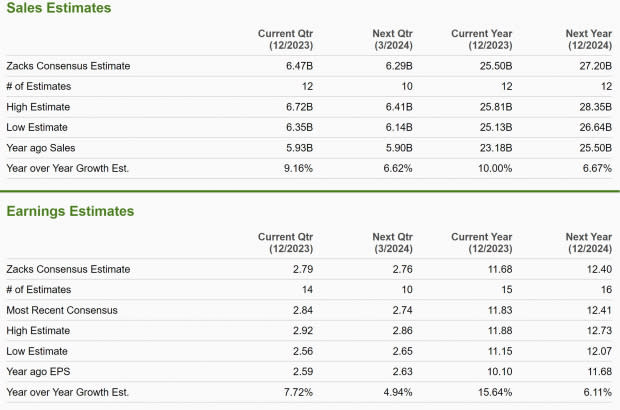 Zacks Investment Research