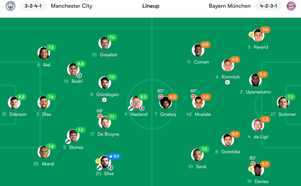 Manchester City vs Bayern Munich