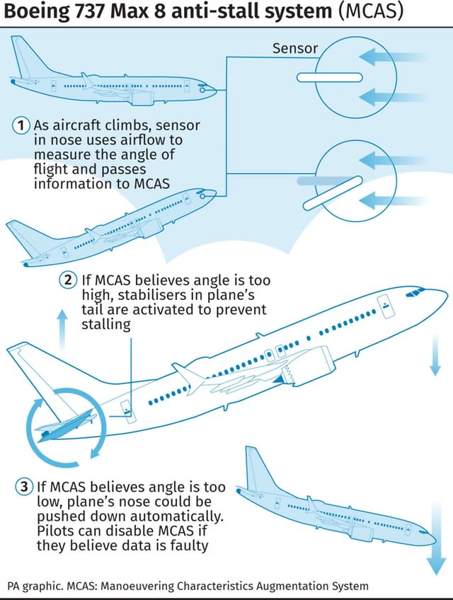 Boeing 737 Max 8 anti-stall system