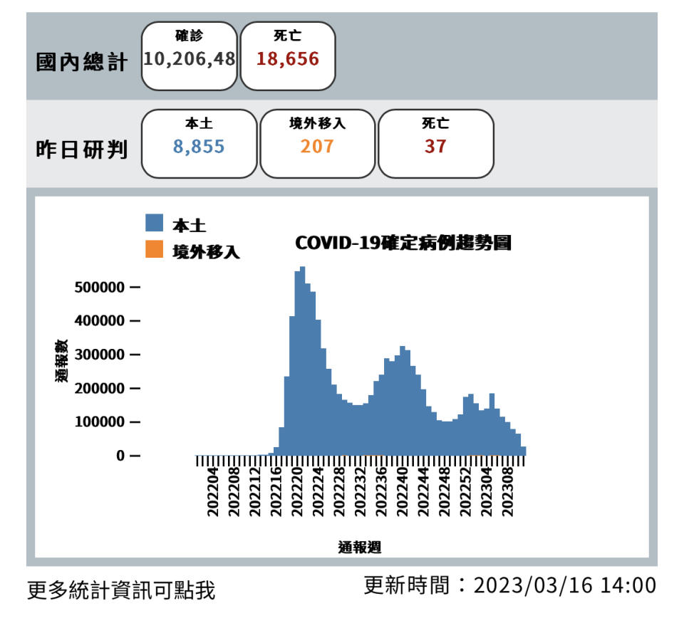 （指揮中心提供）