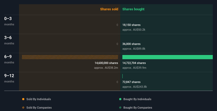 insider-trading-volume