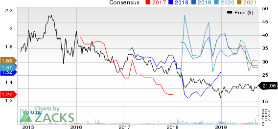 Shell Midstream Partners, L.P. Price and Consensus