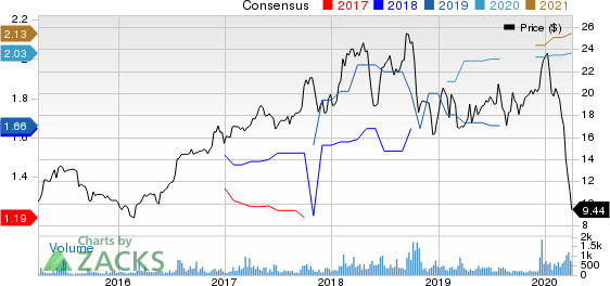 Blue Bird Corporation Price and Consensus