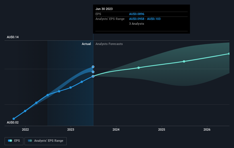 earnings-per-share-growth