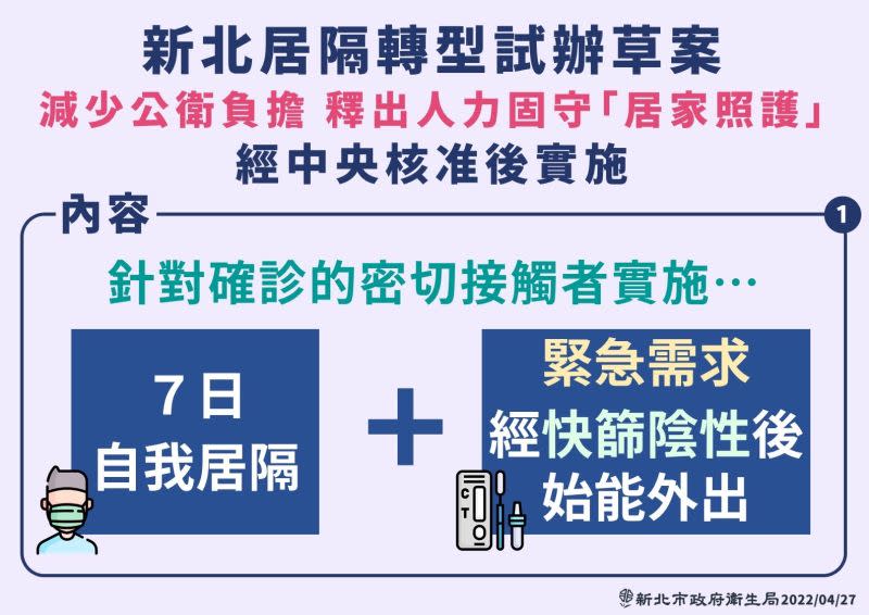 ▲新北居隔轉型試辦的草案，可減少公衛的負擔，釋出人力照顧中重症的患者及固守居家照護。（圖／新北市政府衛生局提供）