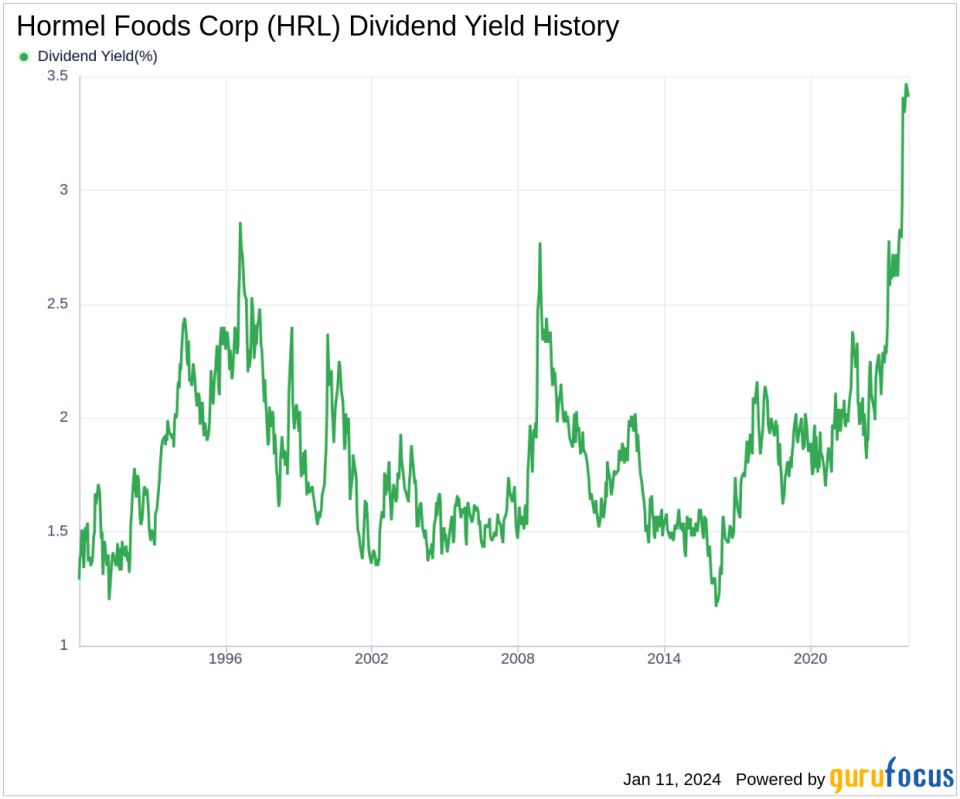 Hormel Foods Corp's Dividend Analysis