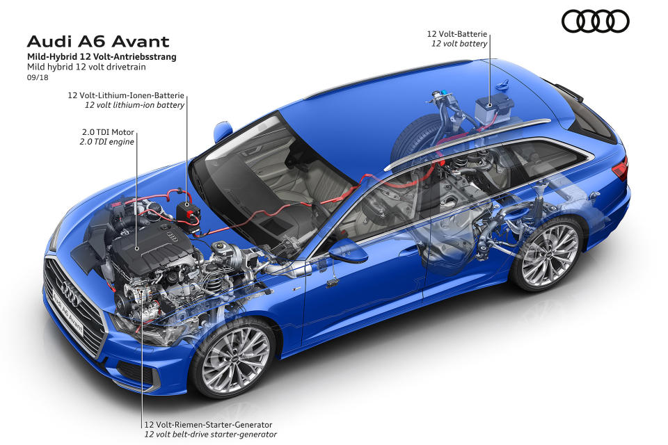 目前整合 12V Mild-Hybrid 系統的 2.0 TDI 引擎已經應用在導入台灣市場的新世代 A6 車系中。