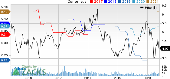 Advanced Semiconductor Engineering, Inc. Price and Consensus