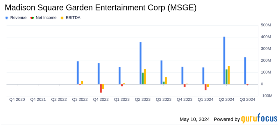 Madison Square Garden Entertainment Corp.  Reports Fiscal Third Quarter Earnings: A Detailed Look