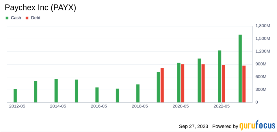 Paychex (PAYX): A Modestly Undervalued Gem in the Business Services Industry?