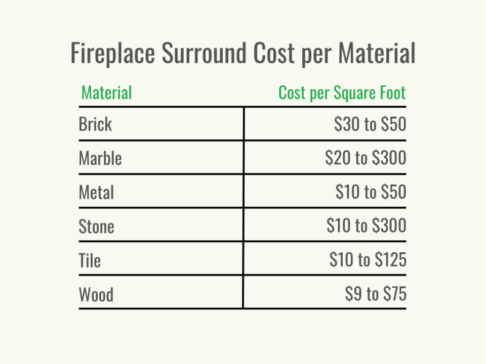 Visual 2 - HomeAdvisor - Gas Fireplace Insert Cost - Cost per Service - November 2023