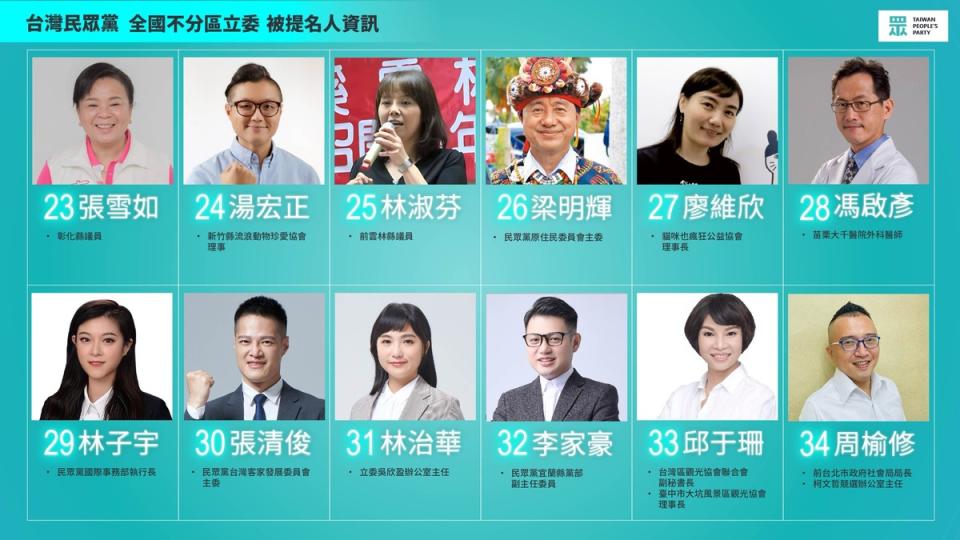 民眾黨公布34席不分區提名名單，23~34名。   圖：民眾黨提供