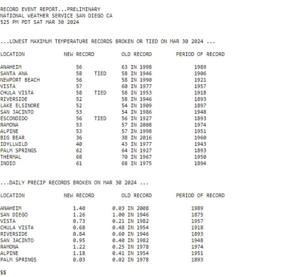 National Weather Service