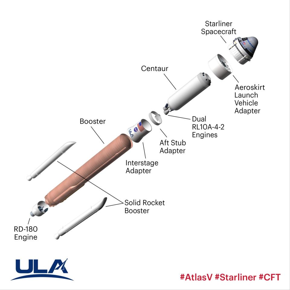 This artist's rendering depicts the components of the Atlas V rocket that will launch NASA's May 6 Boeing Starliner crewed test flight.