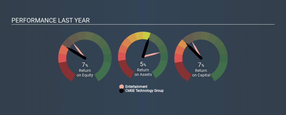 SEHK:302 Past Revenue and Net Income May 28th 2020