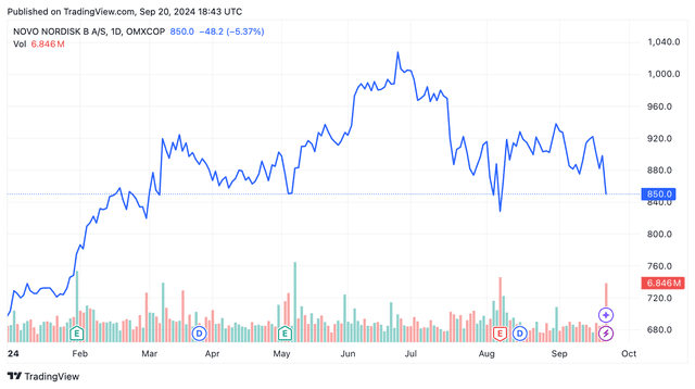 TradingView