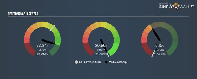 TSX:LEAF Last Perf Sep 29th 17