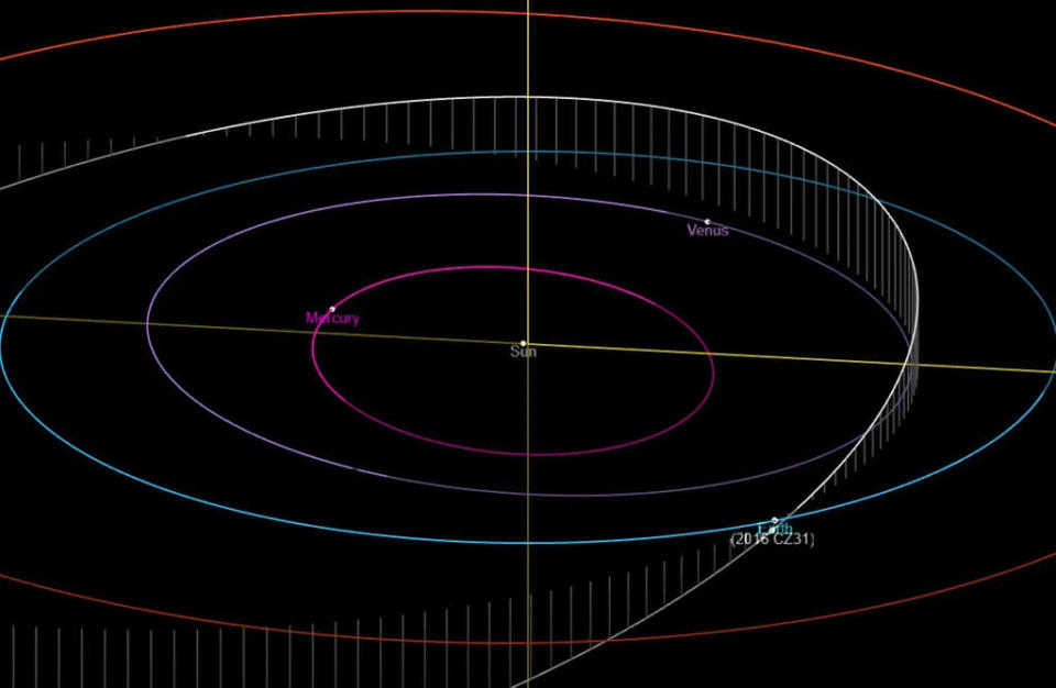 Representação da posição do asteroide 2016 CZ31 durante sua aproximação da Terra (Imagem: Reprodução/NASA)CZ31