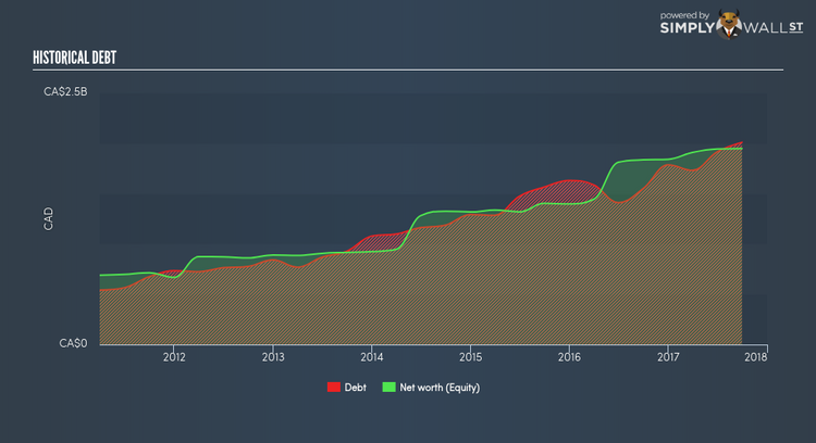 TSX:KEY Historical Debt Jan 15th 18