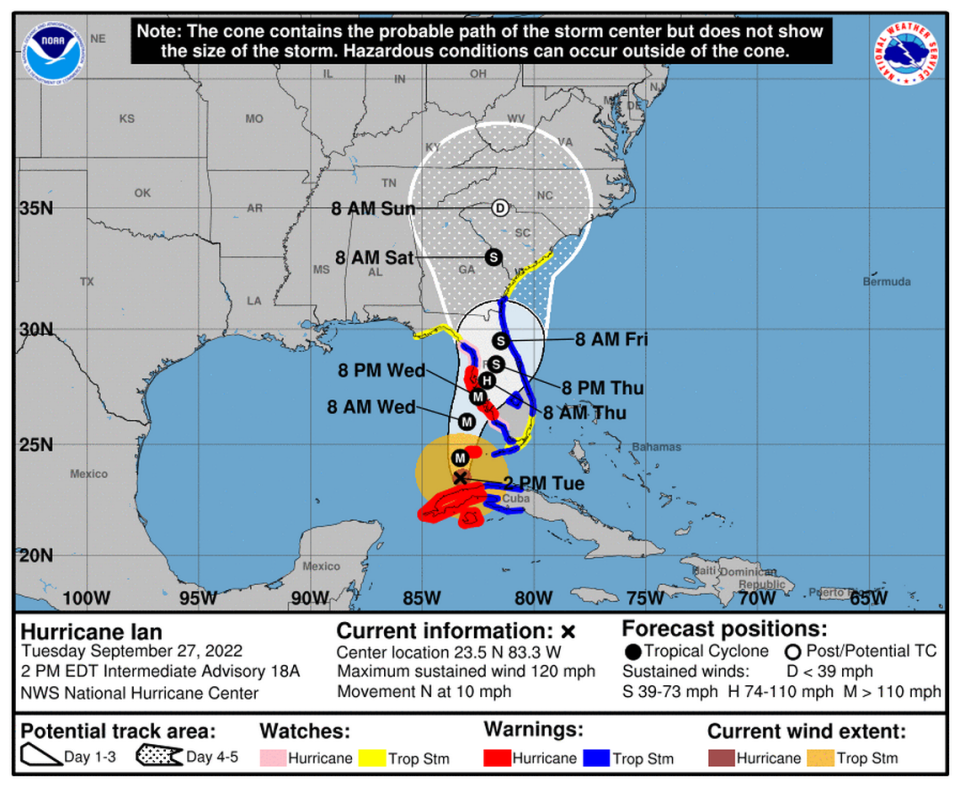 Forecast for Hurricane Ian as of 2 p.m. Tuesday.