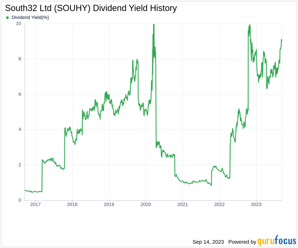 South32 Ltd (SOUHY): A Comprehensive Analysis of Its Dividend Performance and Sustainability